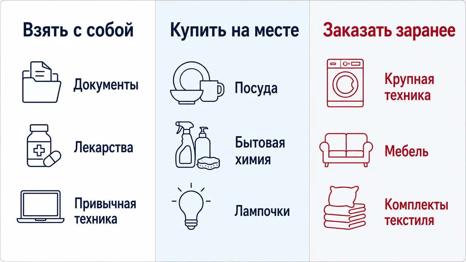 Сравнение трёх маршрутов вещей для переезда: взять с собой, купить на месте, заказать заранее