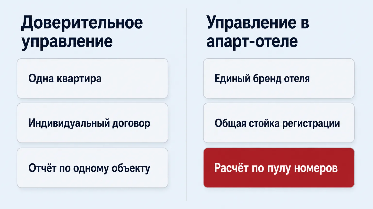 Сравнение доверительного управления квартирой и управления апартаментом в апарт-отеле