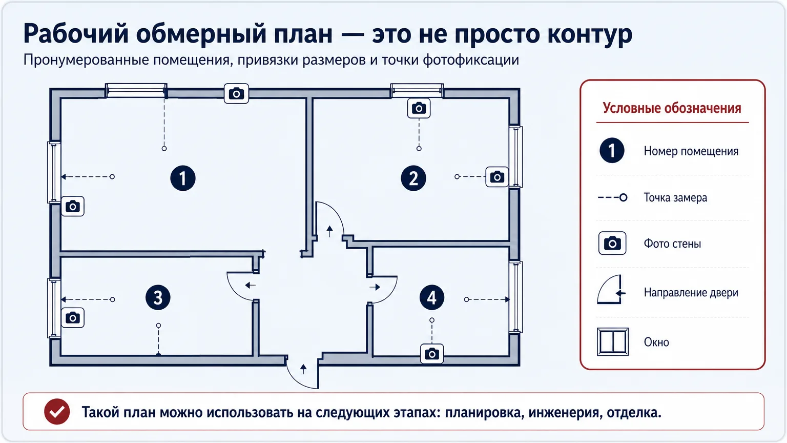 Пример оформления обмерного плана квартиры с легендой