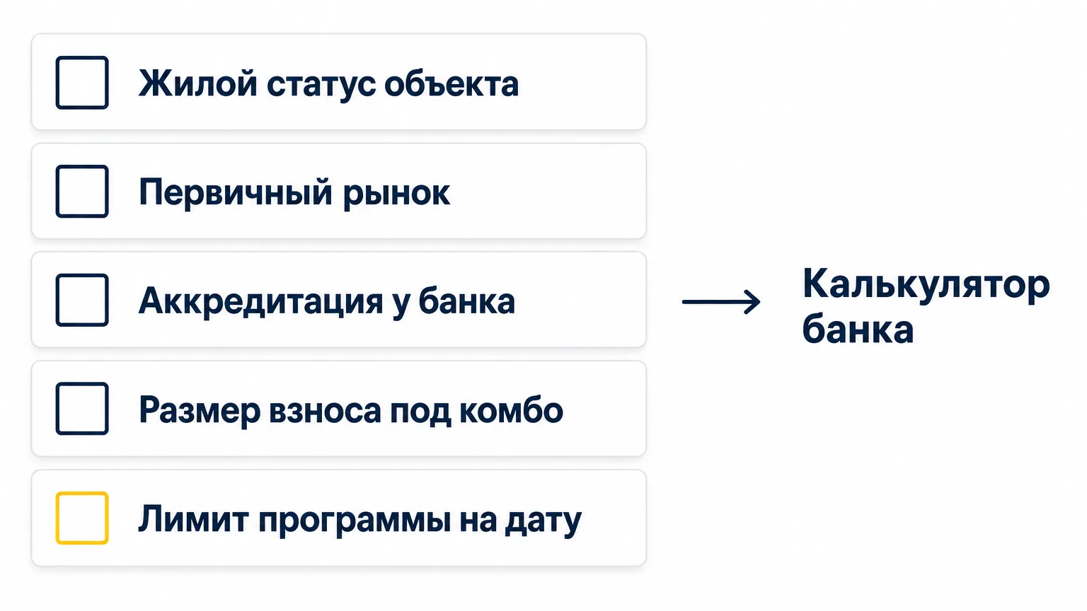 Чек-лист проверки объекта и условий перед заявкой на комбо-ипотеку