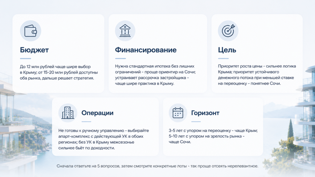 Руководство по выбору недвижимости