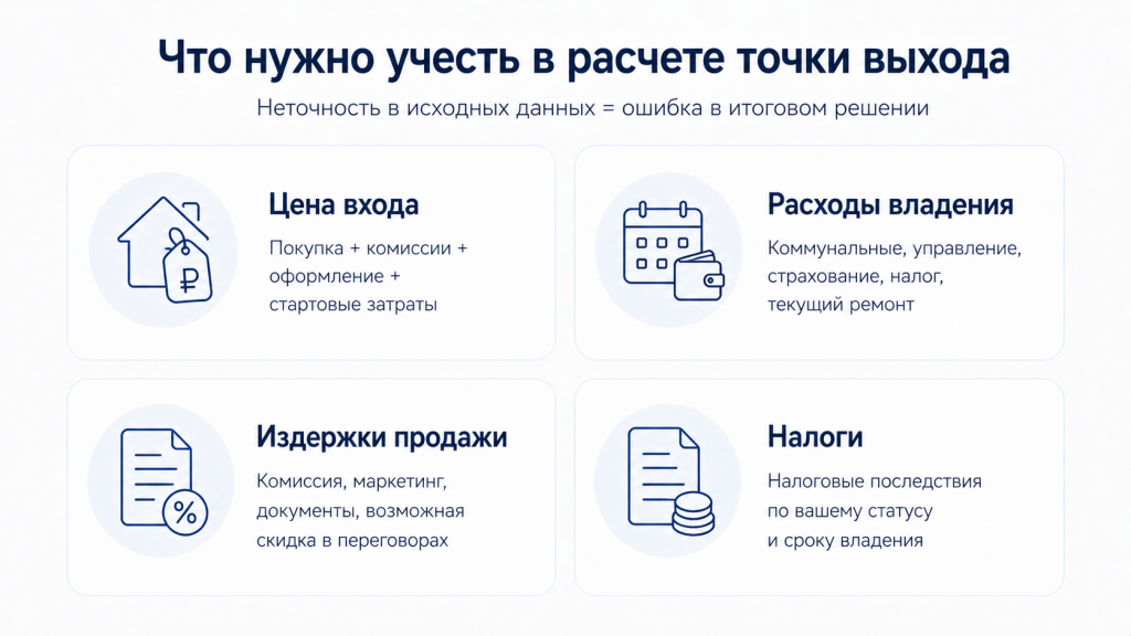 Что нужно учесть в расчете выхода Что нужно учесть в расчете выхода