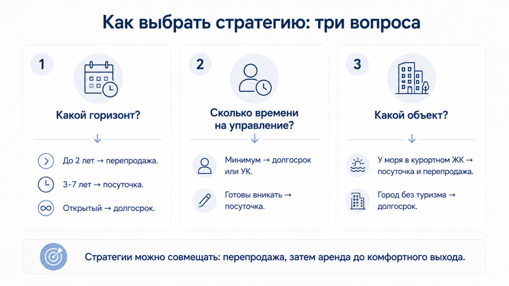 Как выбрать стратегию: три вопроса Как выбрать стратегию: три вопроса