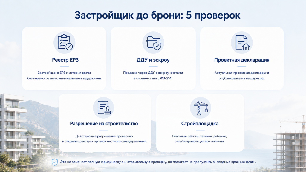 Проверки для застройщика: ключевые этапы Проверки для застройщика: ключевые этапы