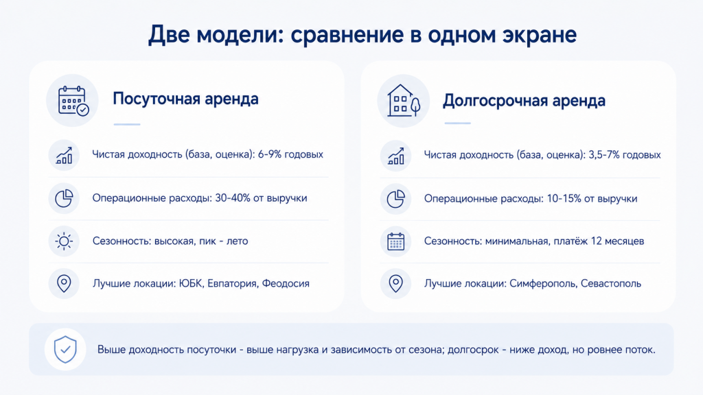 Два варианта аренды: сравнение